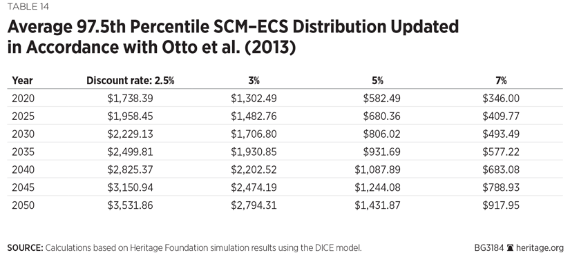 BG-social-cost-methane-nitrous-oxide-table-14-825