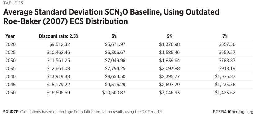 BG-social-cost-methane-nitrous-oxide-table-23-825