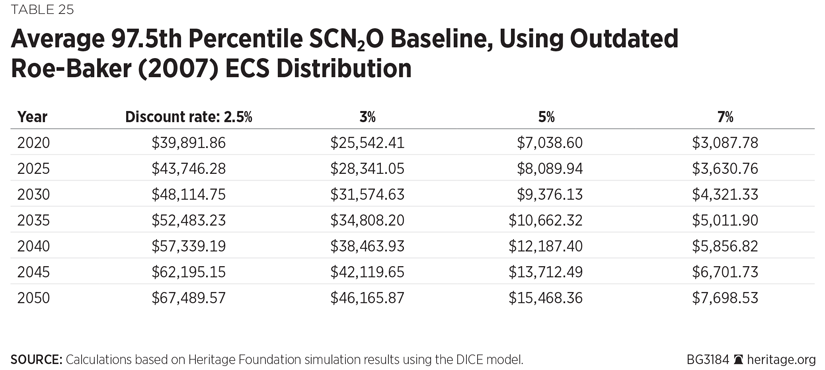 BG-social-cost-methane-nitrous-oxide-table-25-825