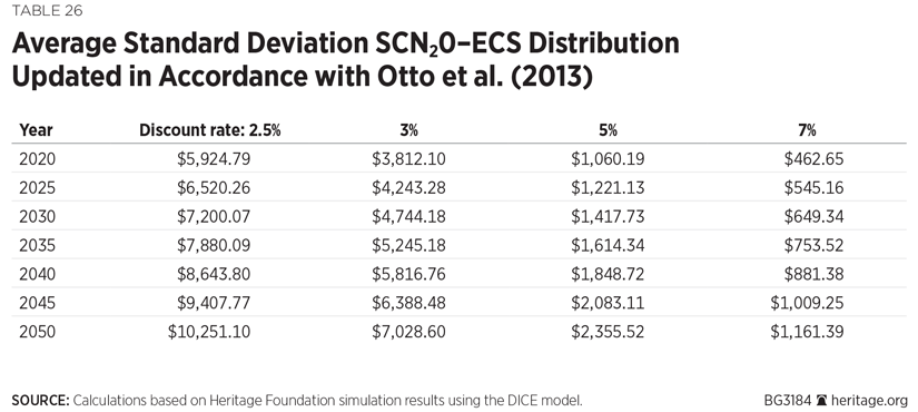 BG-social-cost-methane-nitrous-oxide-table-26-825