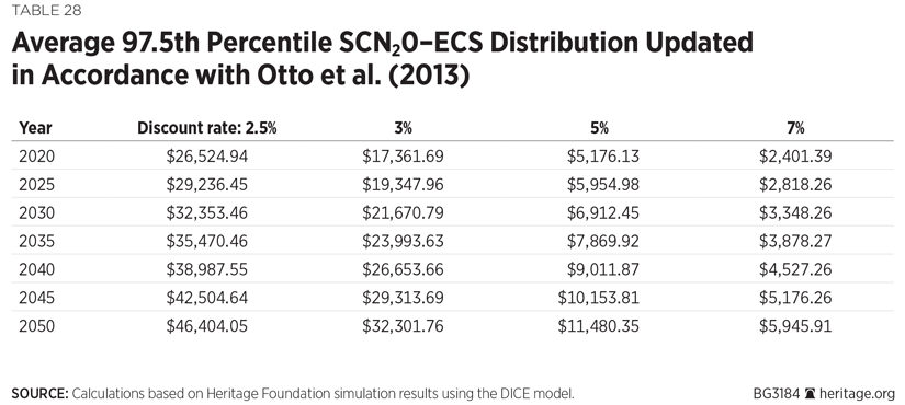 BG-social-cost-methane-nitrous-oxide-table-28-825