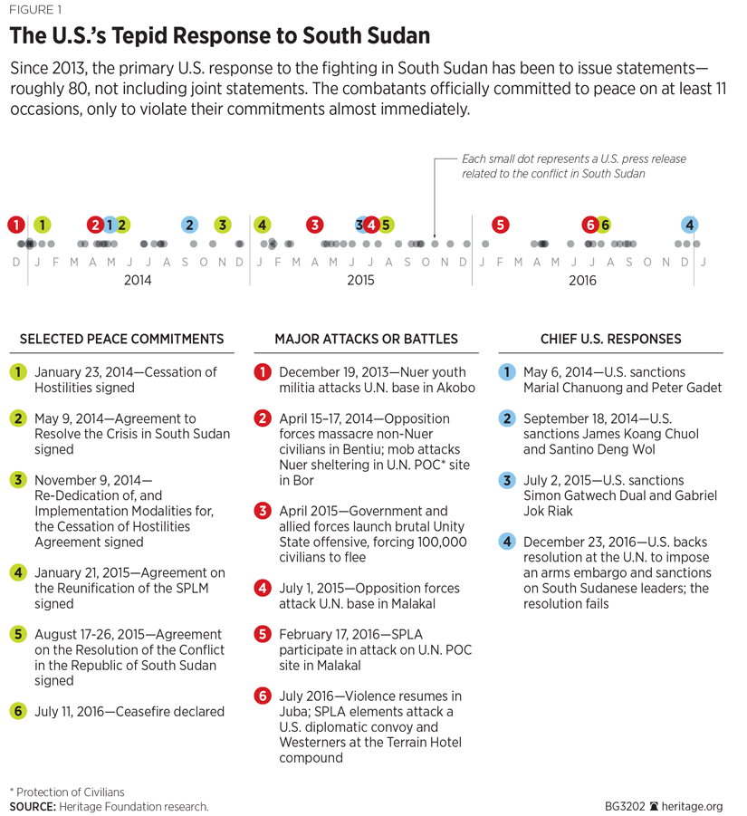 The U.S.’s Tepid Response to South Sudan