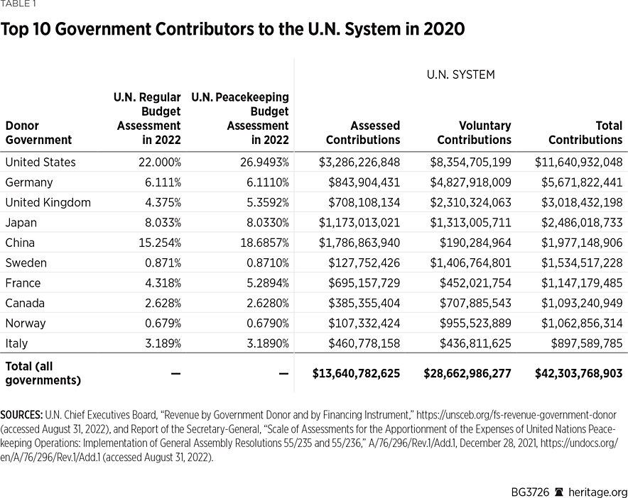 BG3726 Table 1