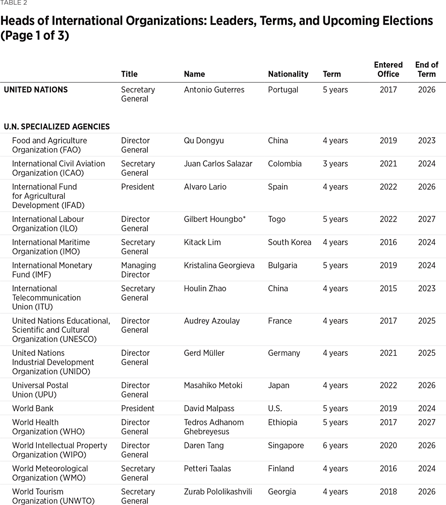 BG3726 Table 2a