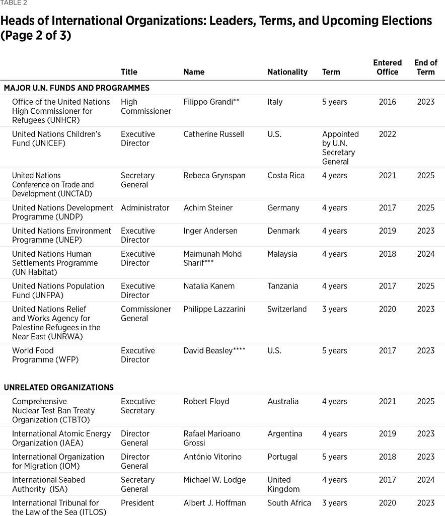 BG3726 Table 2b