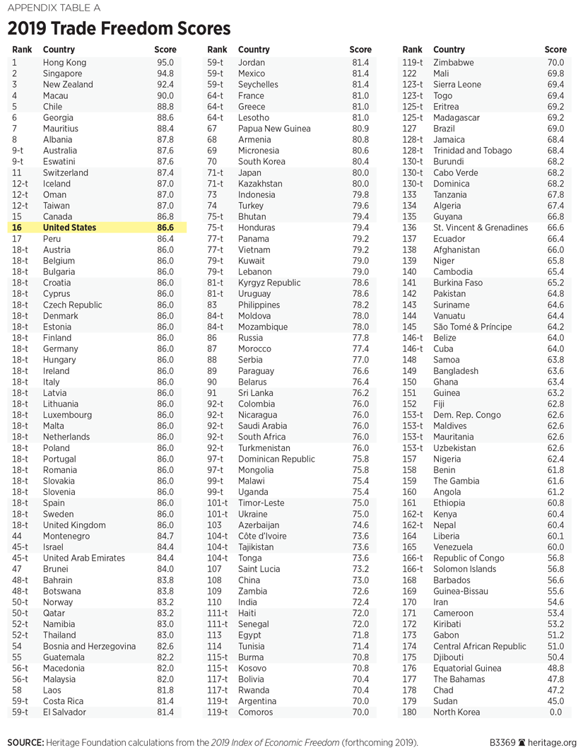 BG3369 Appendix Table A