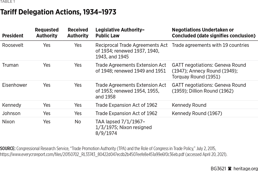 BG3621 Table 1