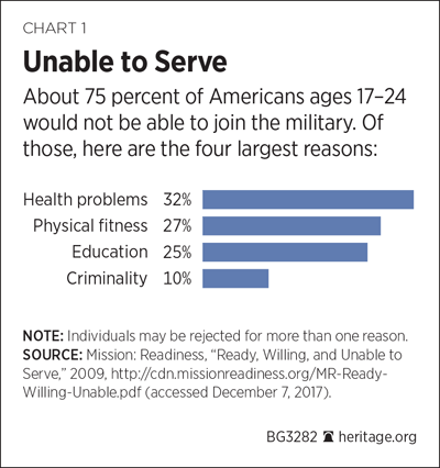 BG-unable-join-military-chart-1.gif