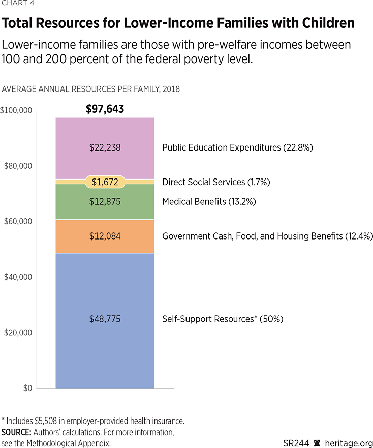 SR244 Chart 4