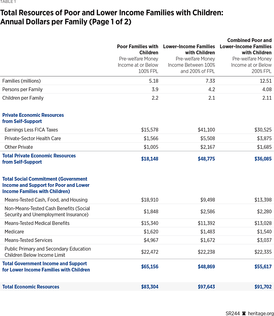 SR244 Table 1