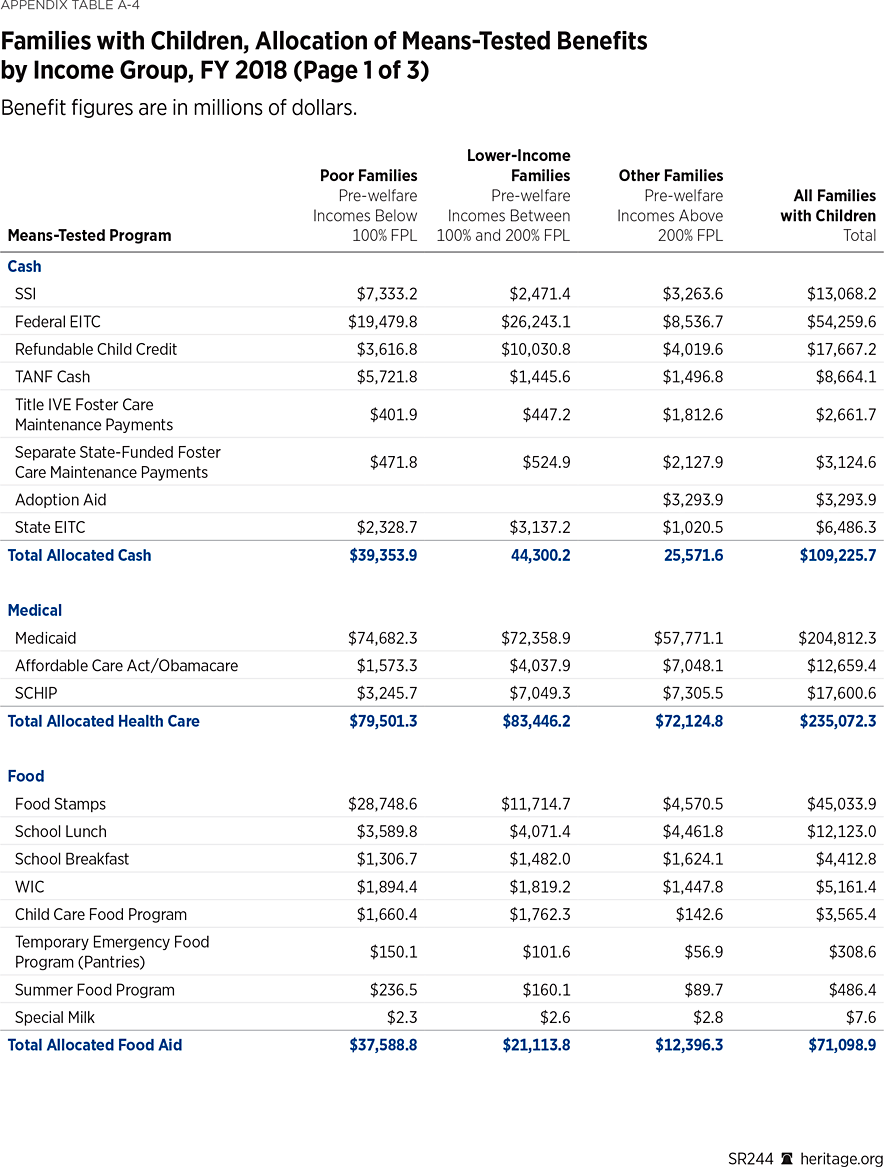 SR244 Appendix Table A4 (1 of 3)