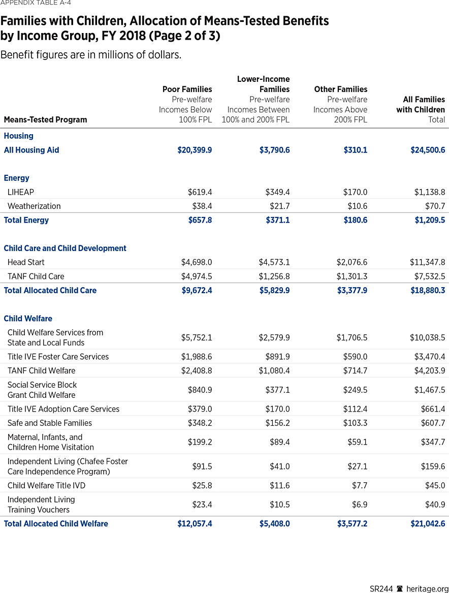 SR244 Appendix Table A4 (2 of 3)