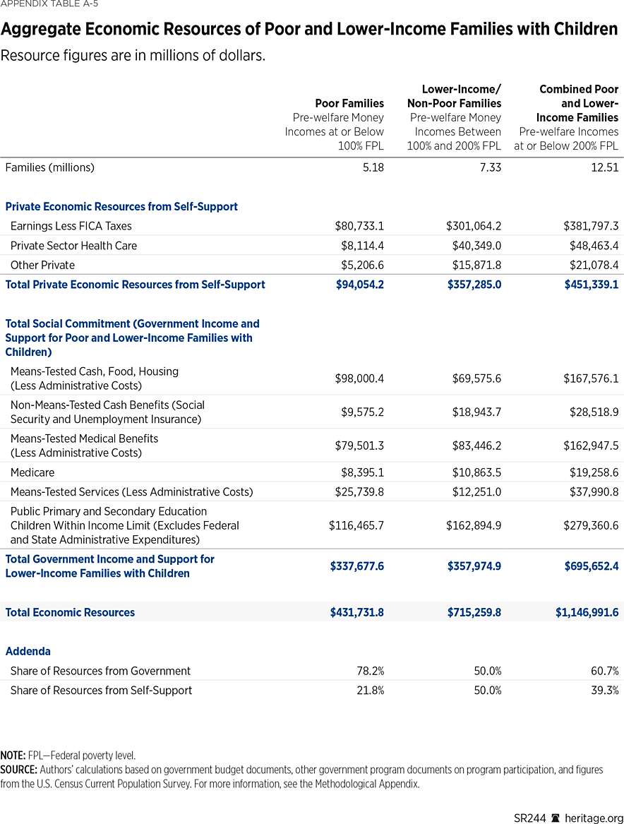 SR244 Appendix Table A5