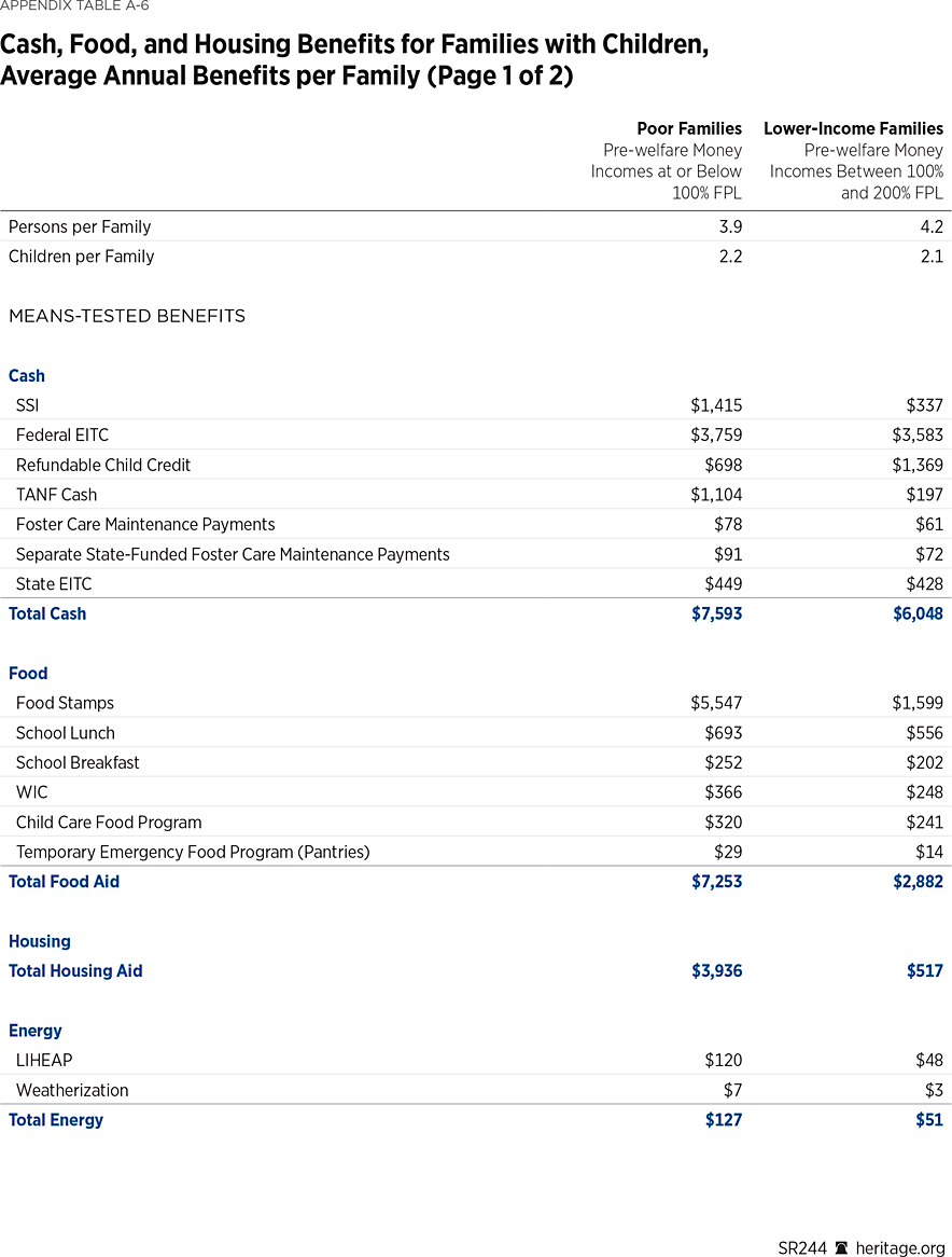 SR244 Appendix Table A6