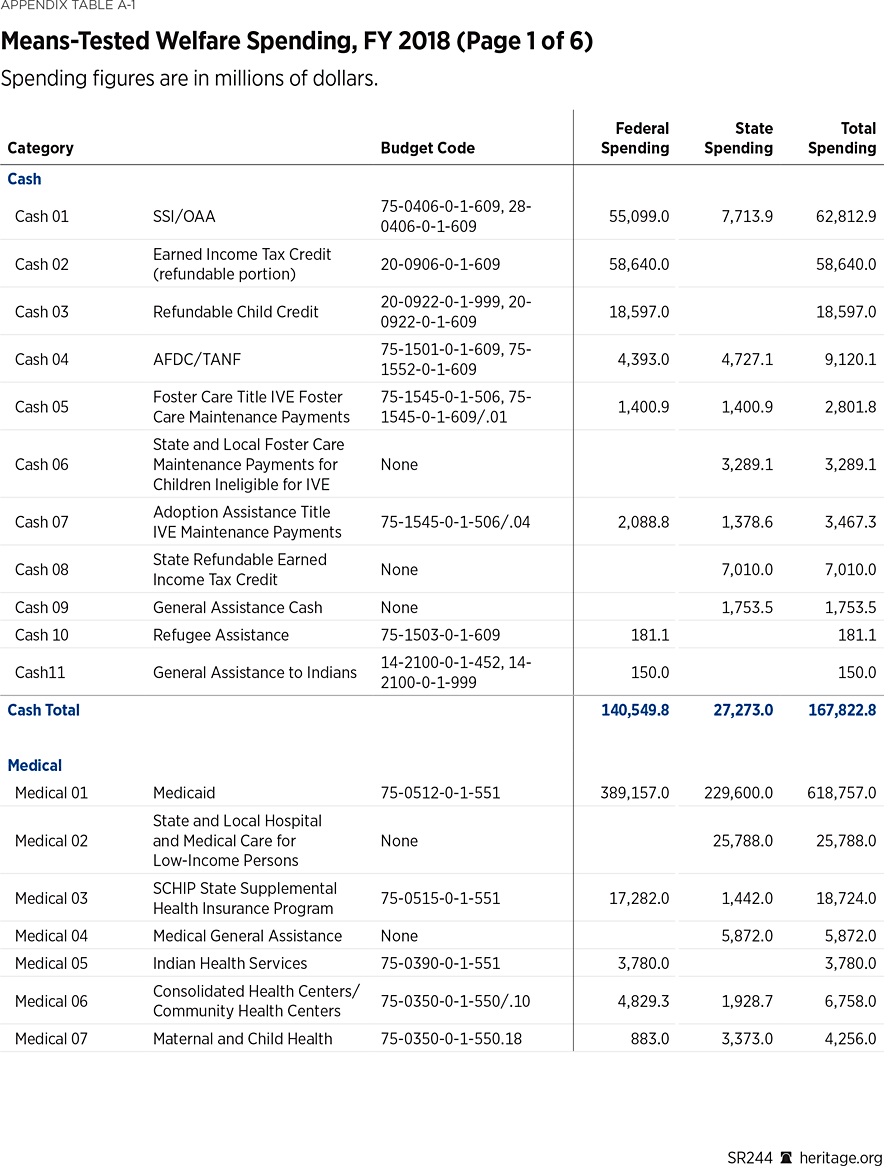 SR244 Appendix Table A1 (1 of 6)