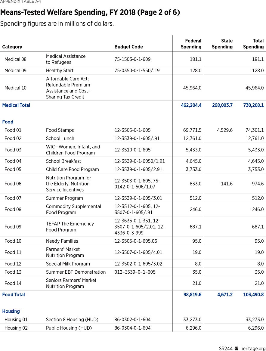 SR244 Appendix Table A1 (2 of 6)