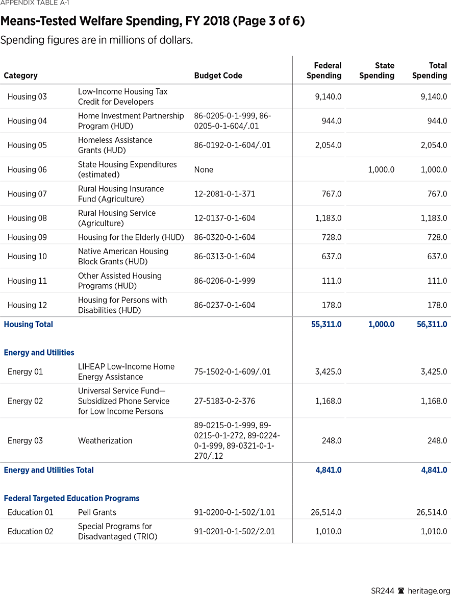 SR244 Appendix Table A1 (3 of 6)