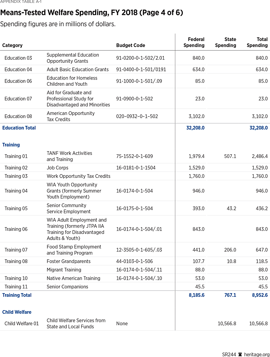 SR244 Appendix Table A1 (4b of 6)