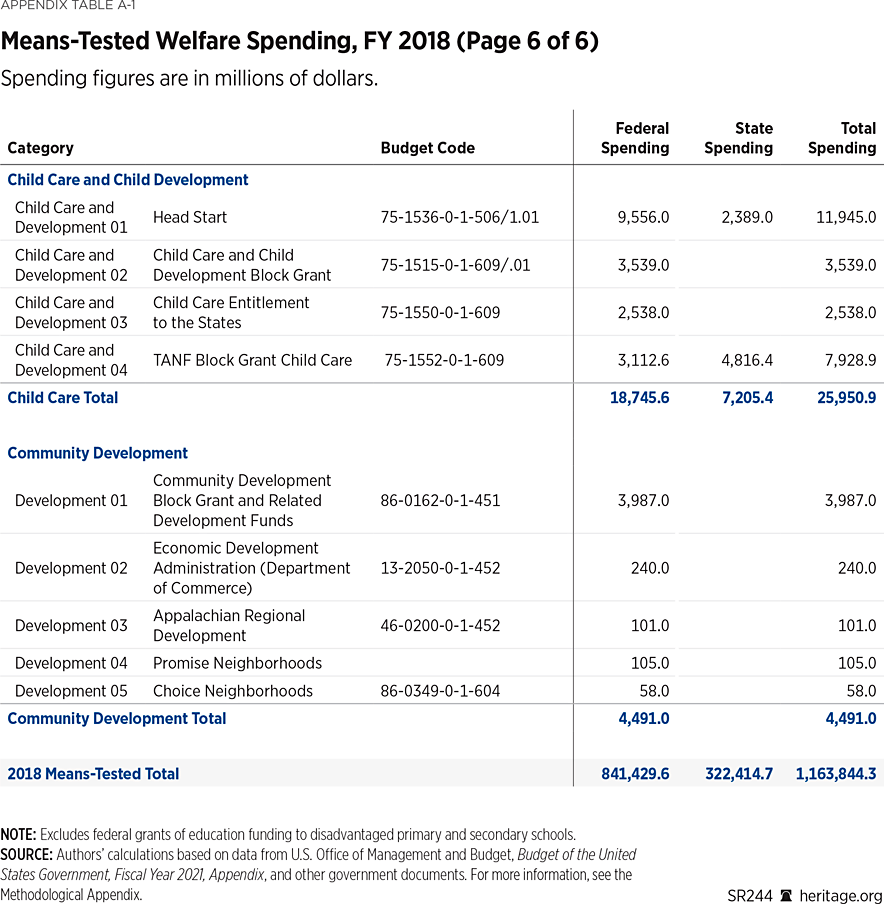 SR244 Appendix Table A1 (6 of 6)