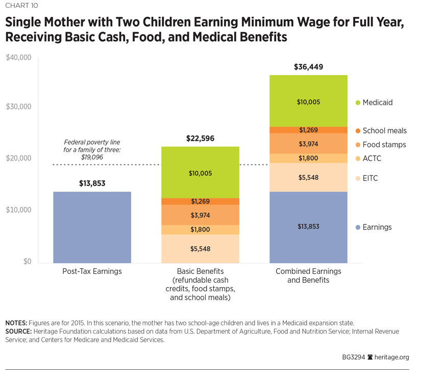 Hidden Rules Of Poverty Chart