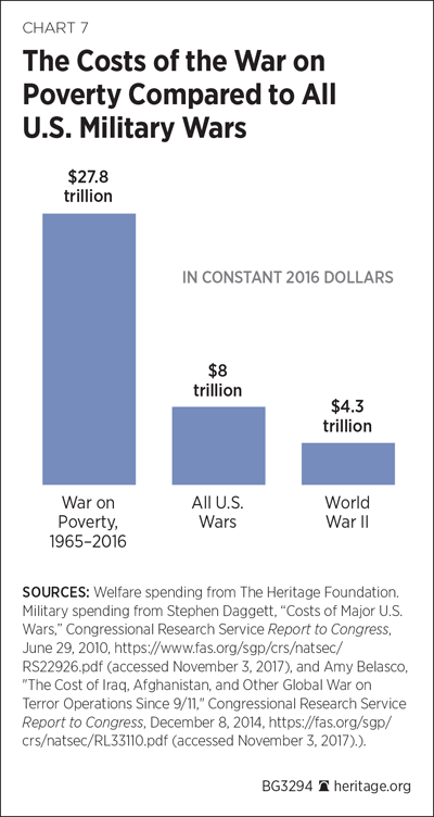 Welfare Chart 2018