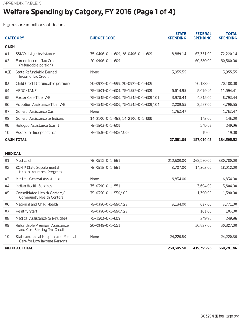 BG3294 Appendix Table C p1