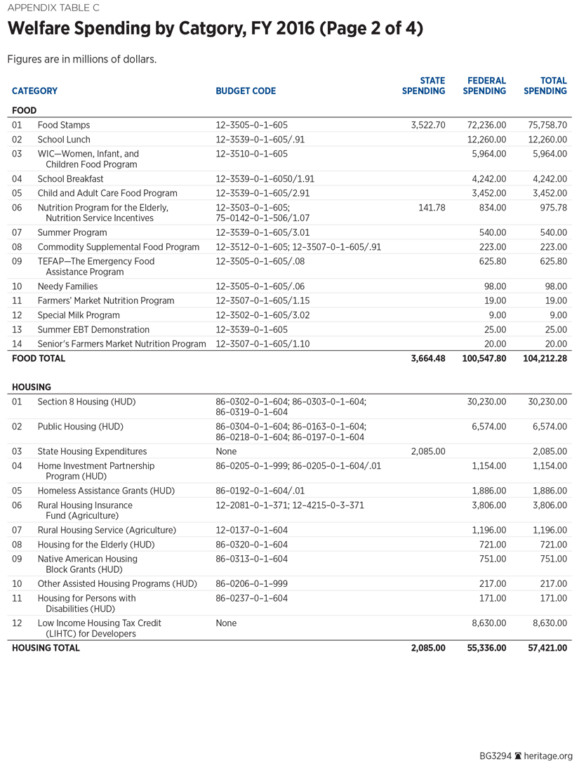 BG3294 Appendix Table C p2