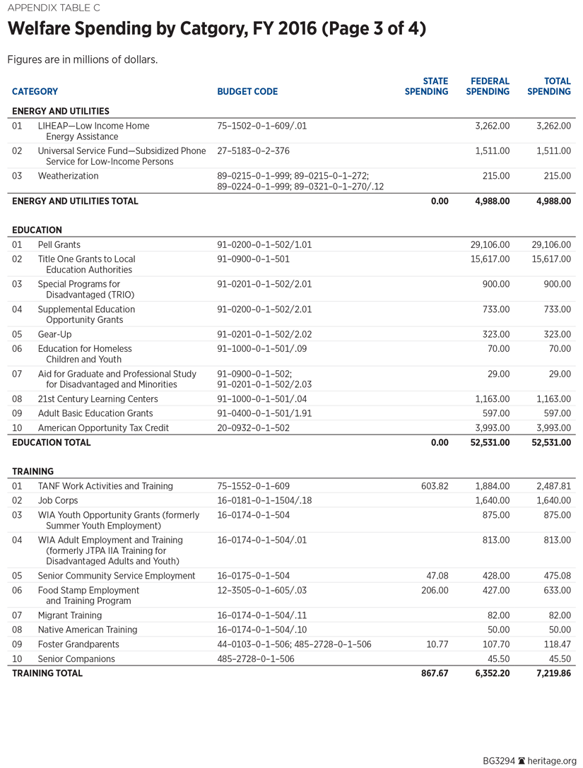 BG3294 Appendix Table C p3