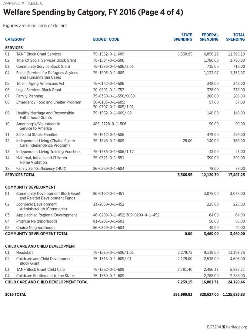 BG3294 Appendix Table C p4