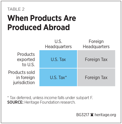 When Products Are Produced Abroad