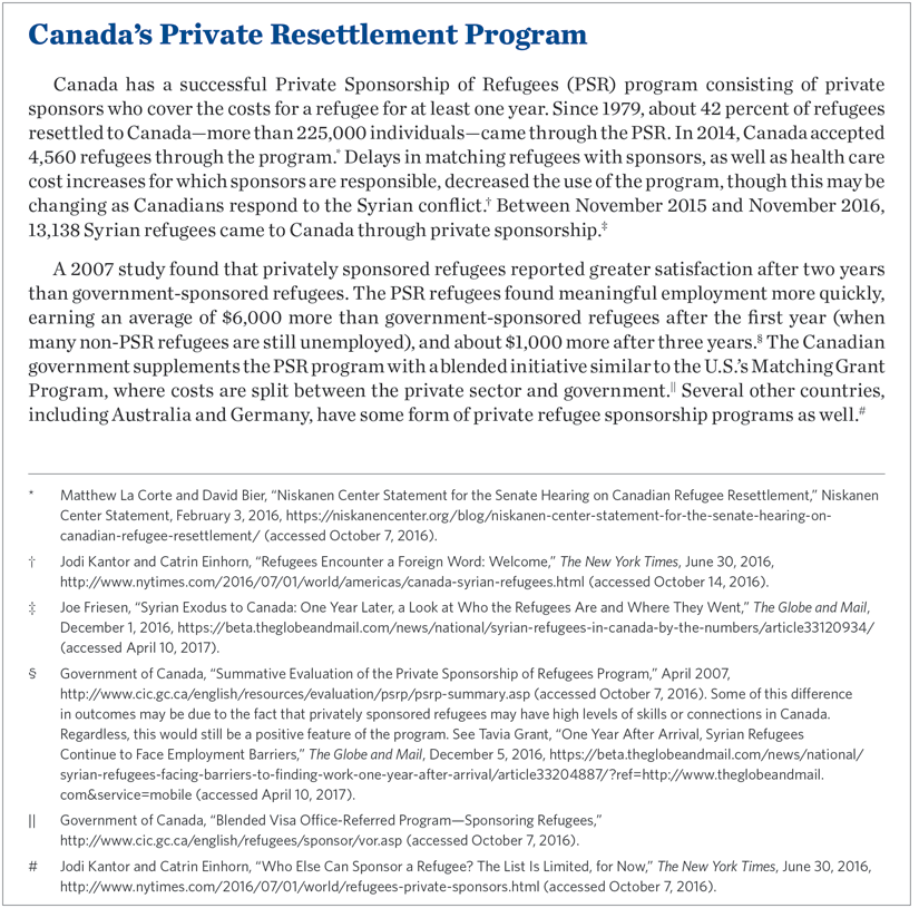 Canada’s Private Resettlement Program