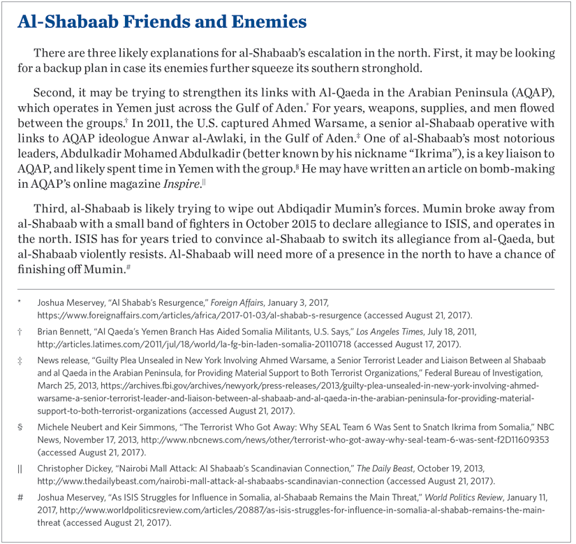 Al-Shabaab Friends and Enemies