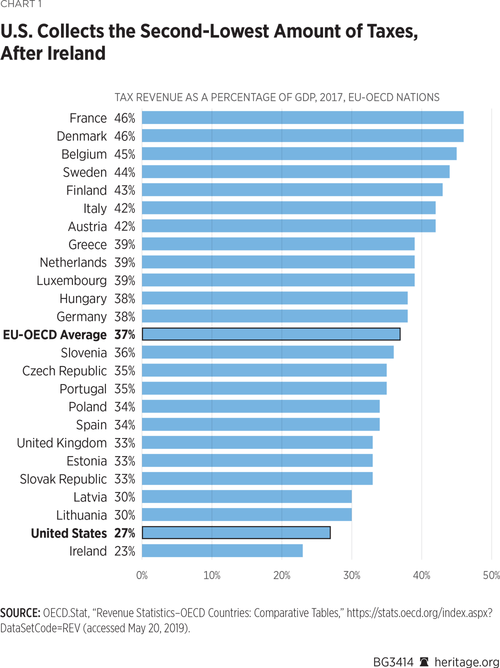 BG3414_Chart01