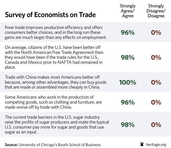 BL Trade Survey