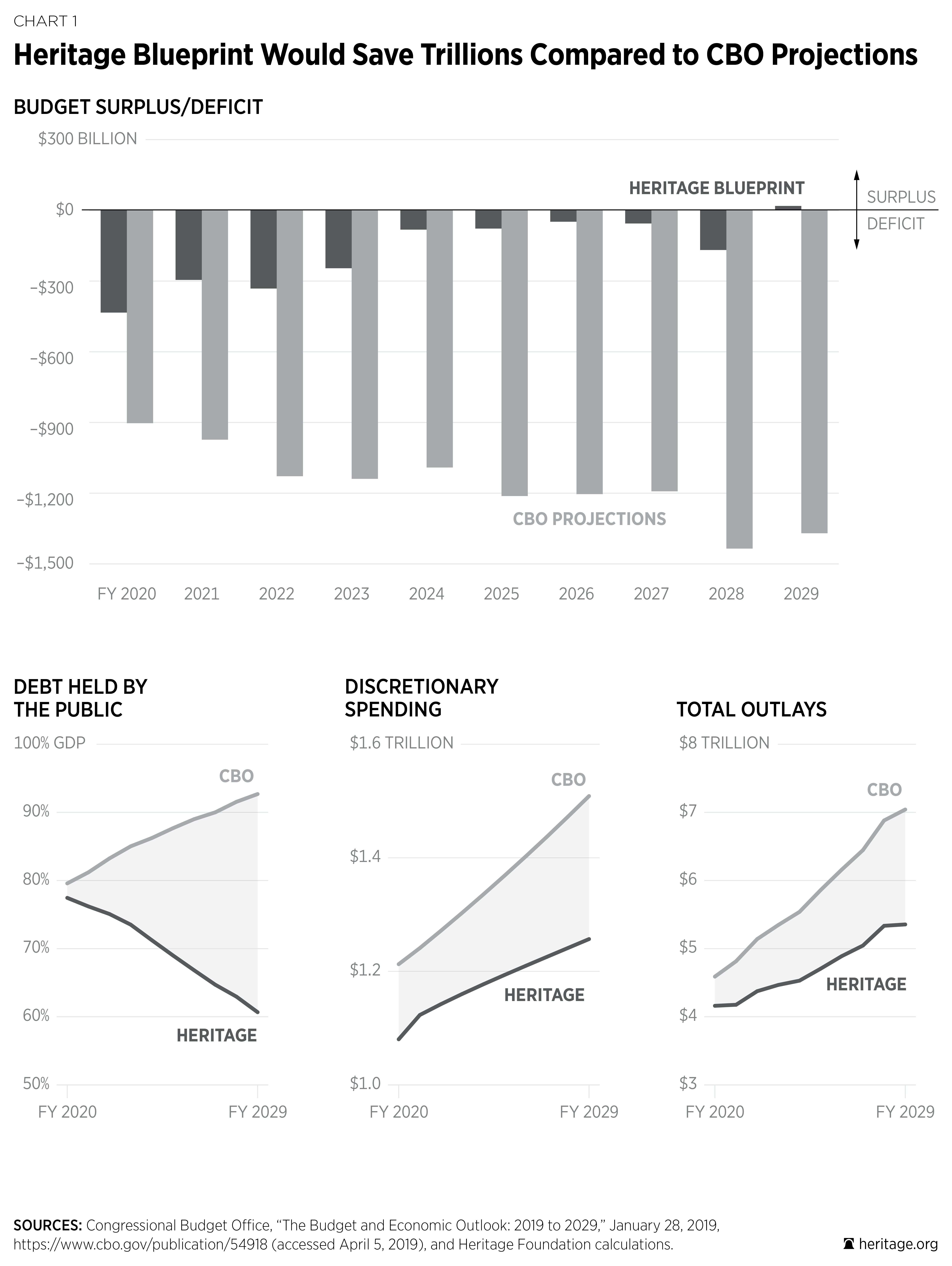 BlueprintforBalance_2019_CHARTS-01.png