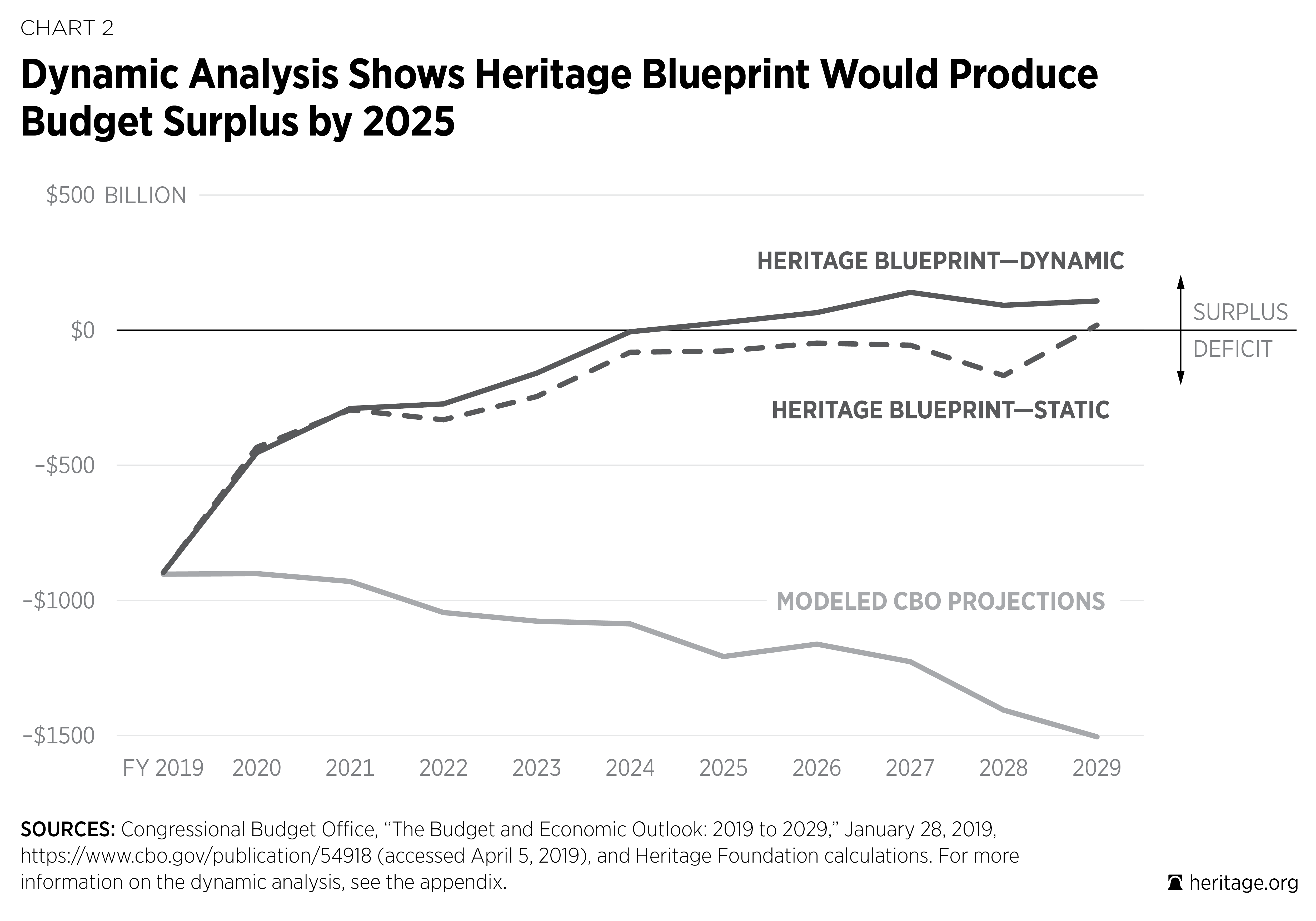 BlueprintforBalance_2019_CHARTS-02.png