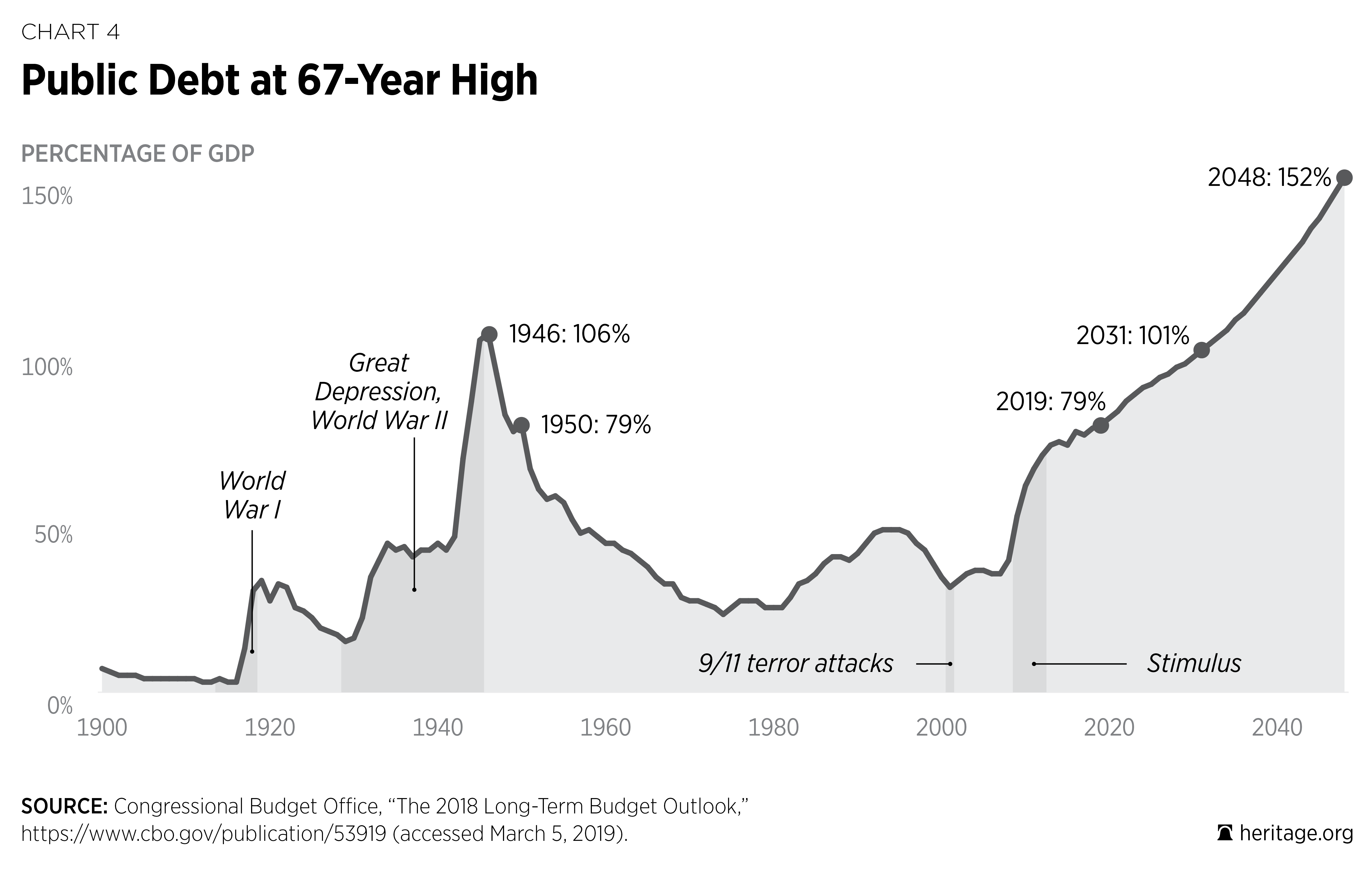 BlueprintforBalance_2019_CHARTS-04.png