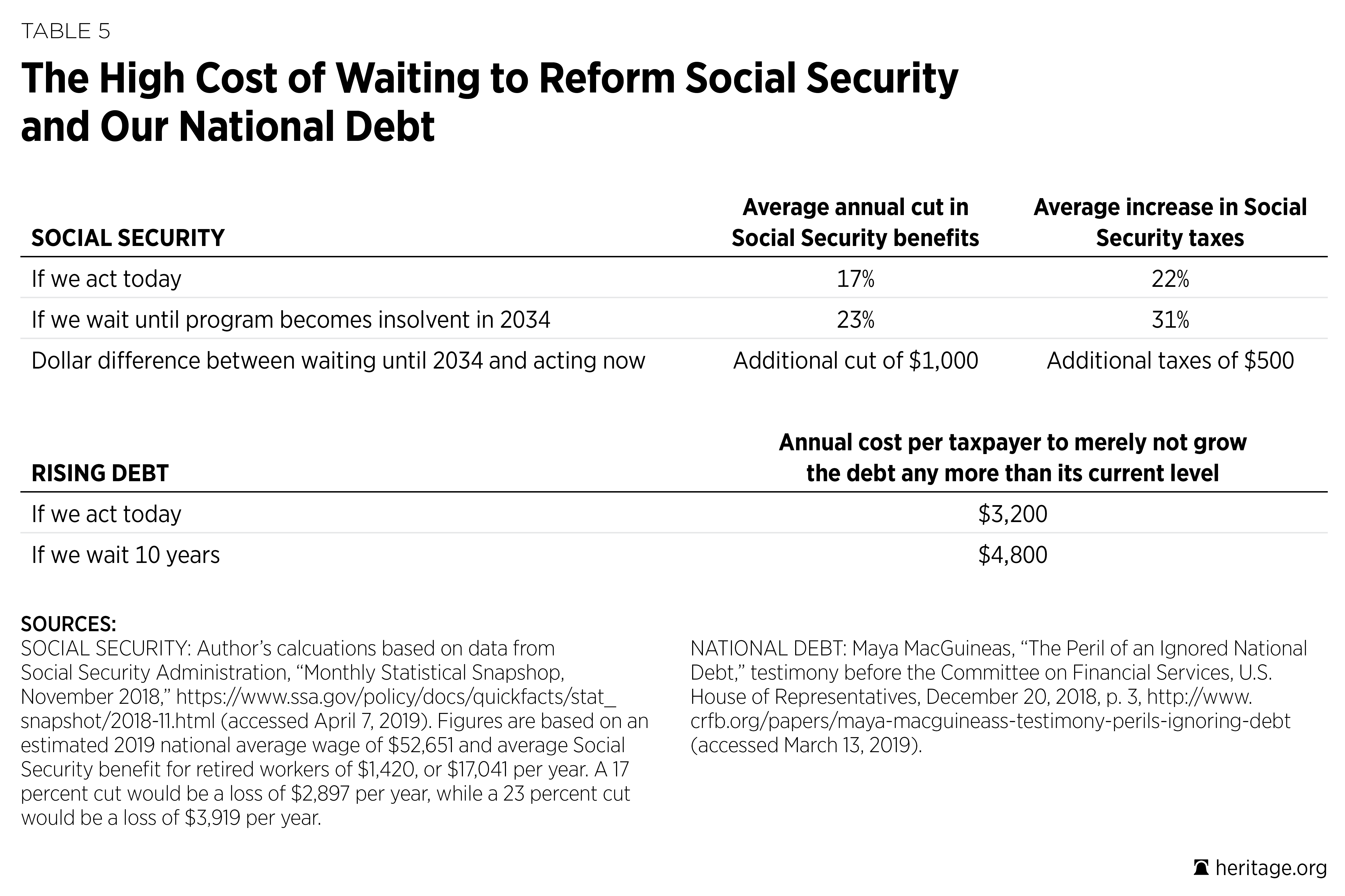 BlueprintforBalance_2019_TABLE-05.png