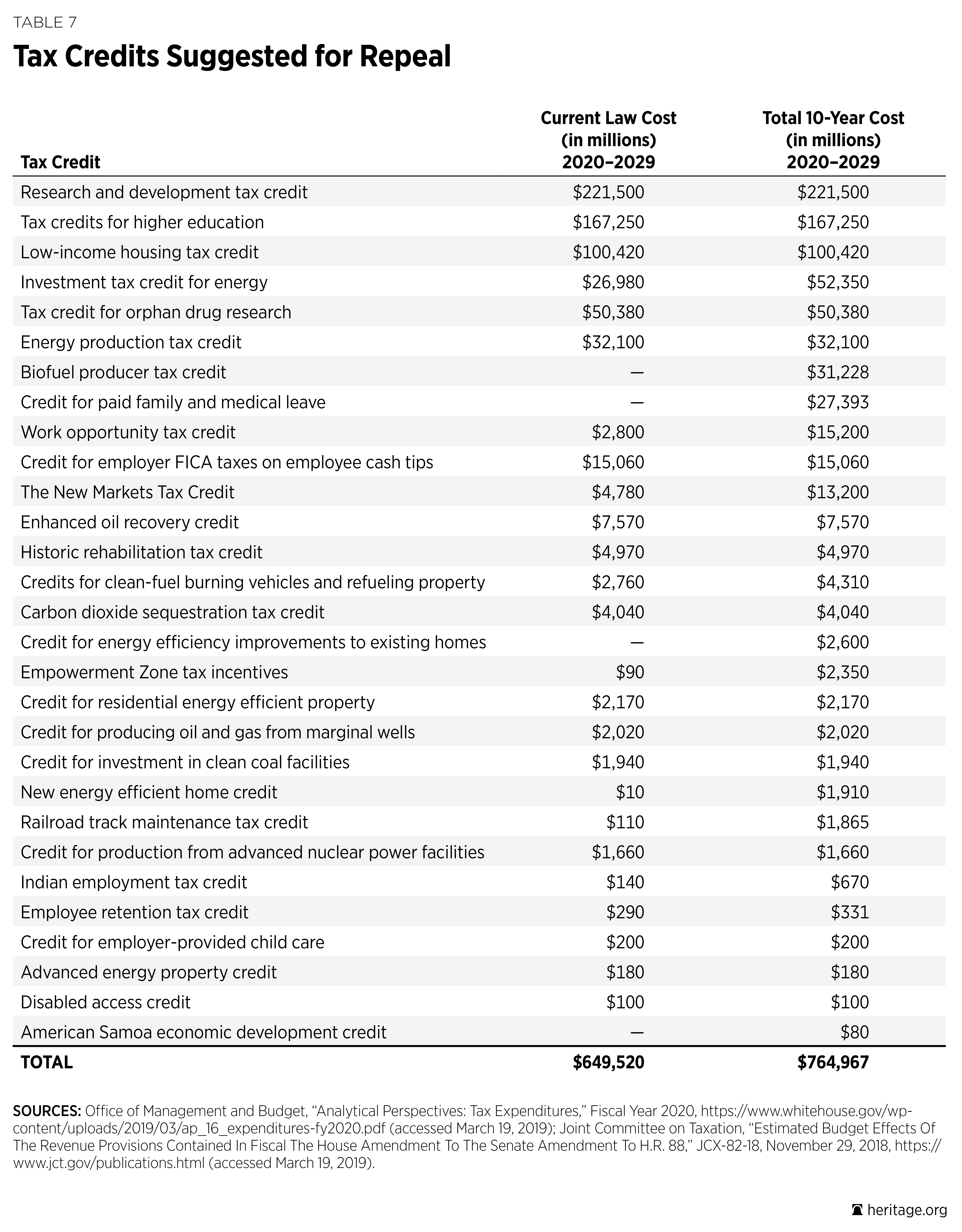 BlueprintforBalance_2019_TABLE-07.png