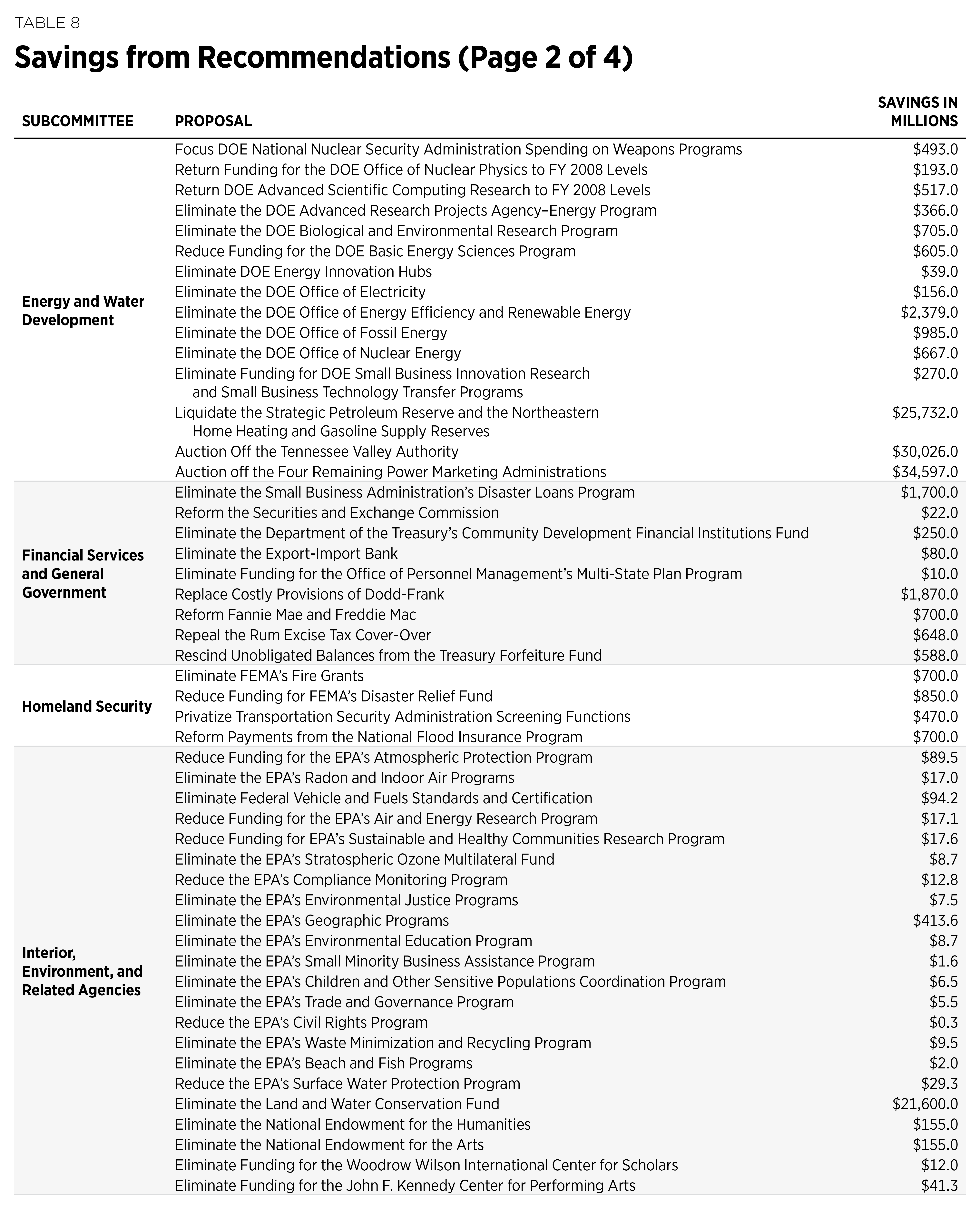 BlueprintforBalance_2019_TABLE-08-02.png