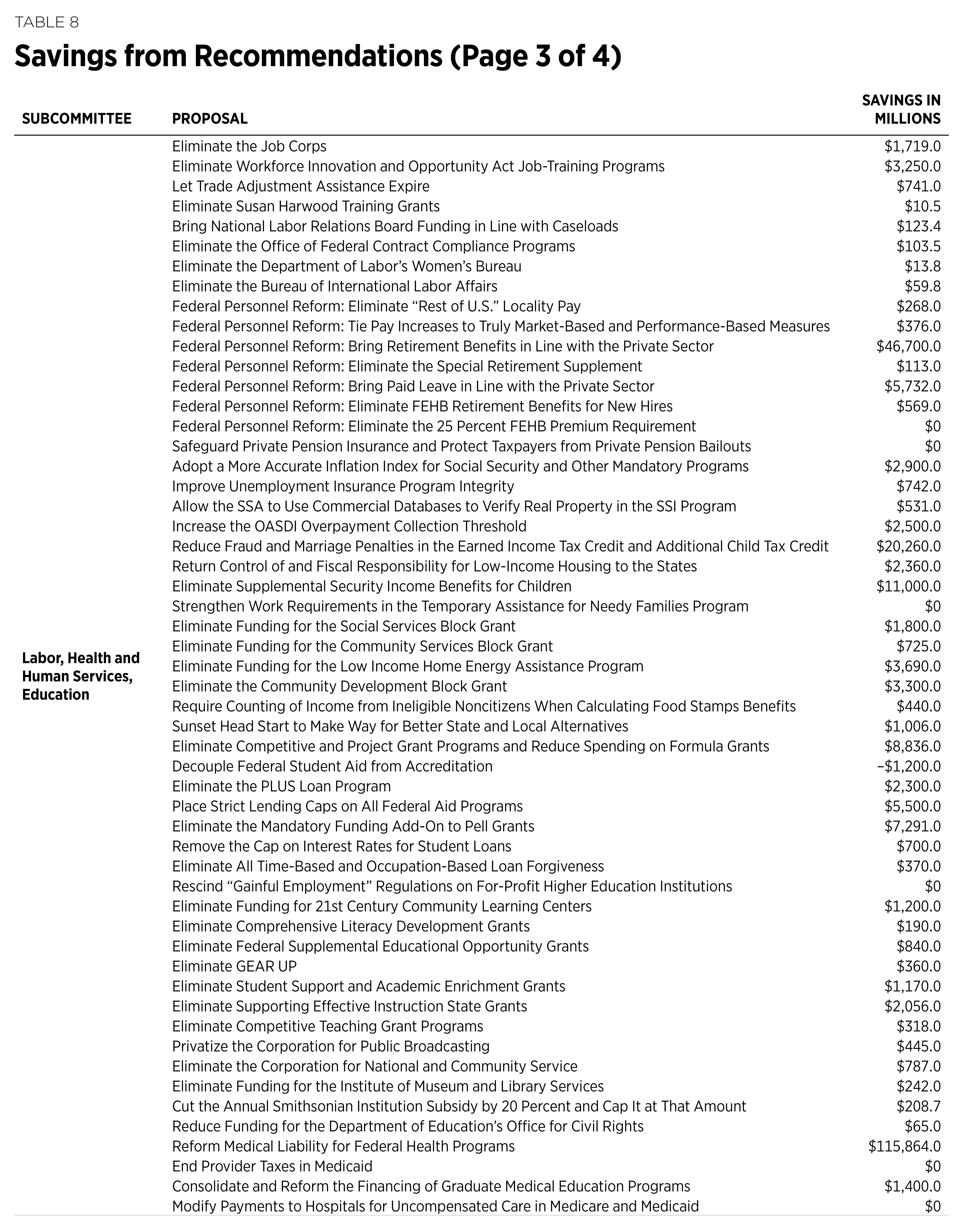 BlueprintforBalance_2019_TABLE-08-03.png