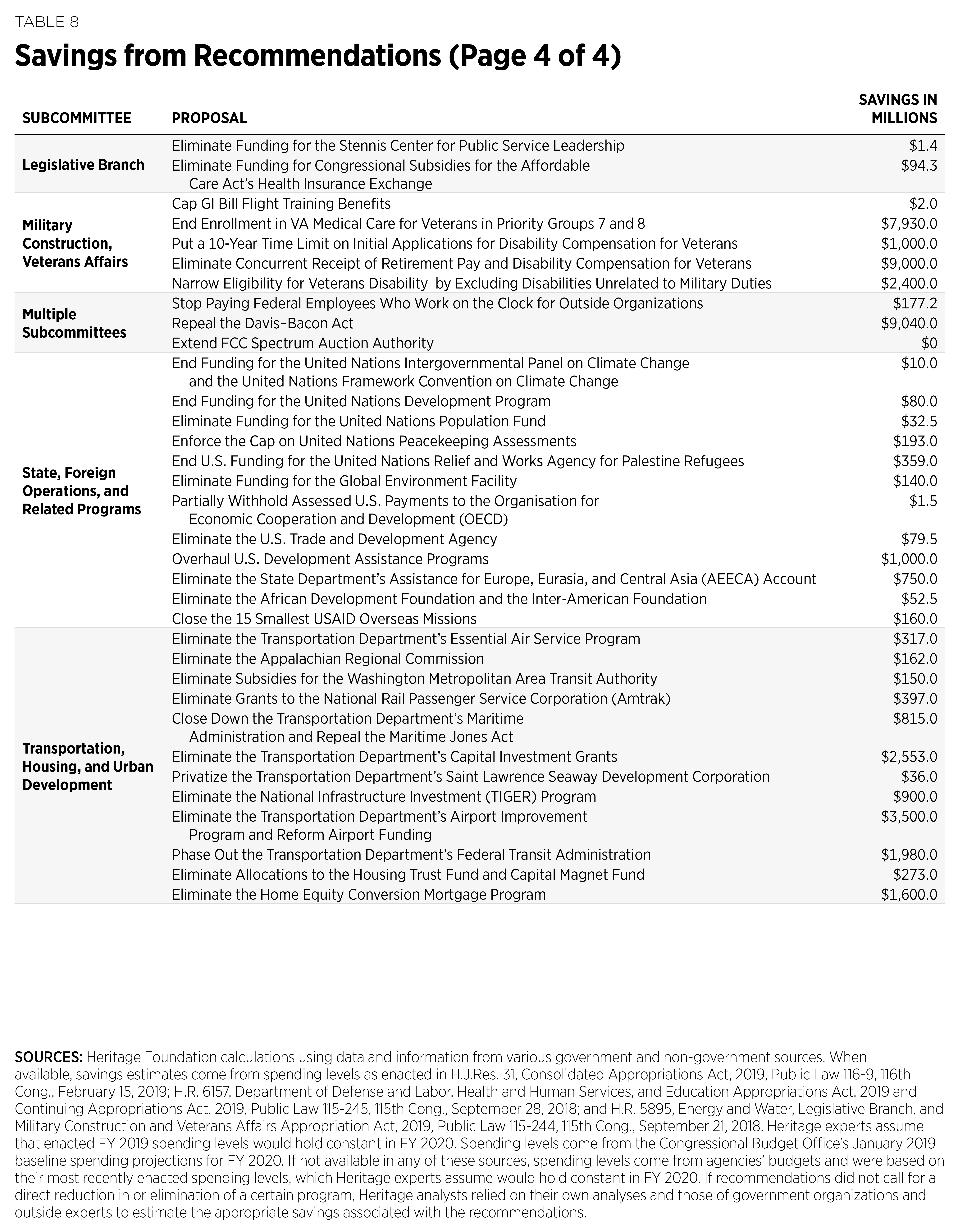 BlueprintforBalance_2019_TABLE-08-04.png