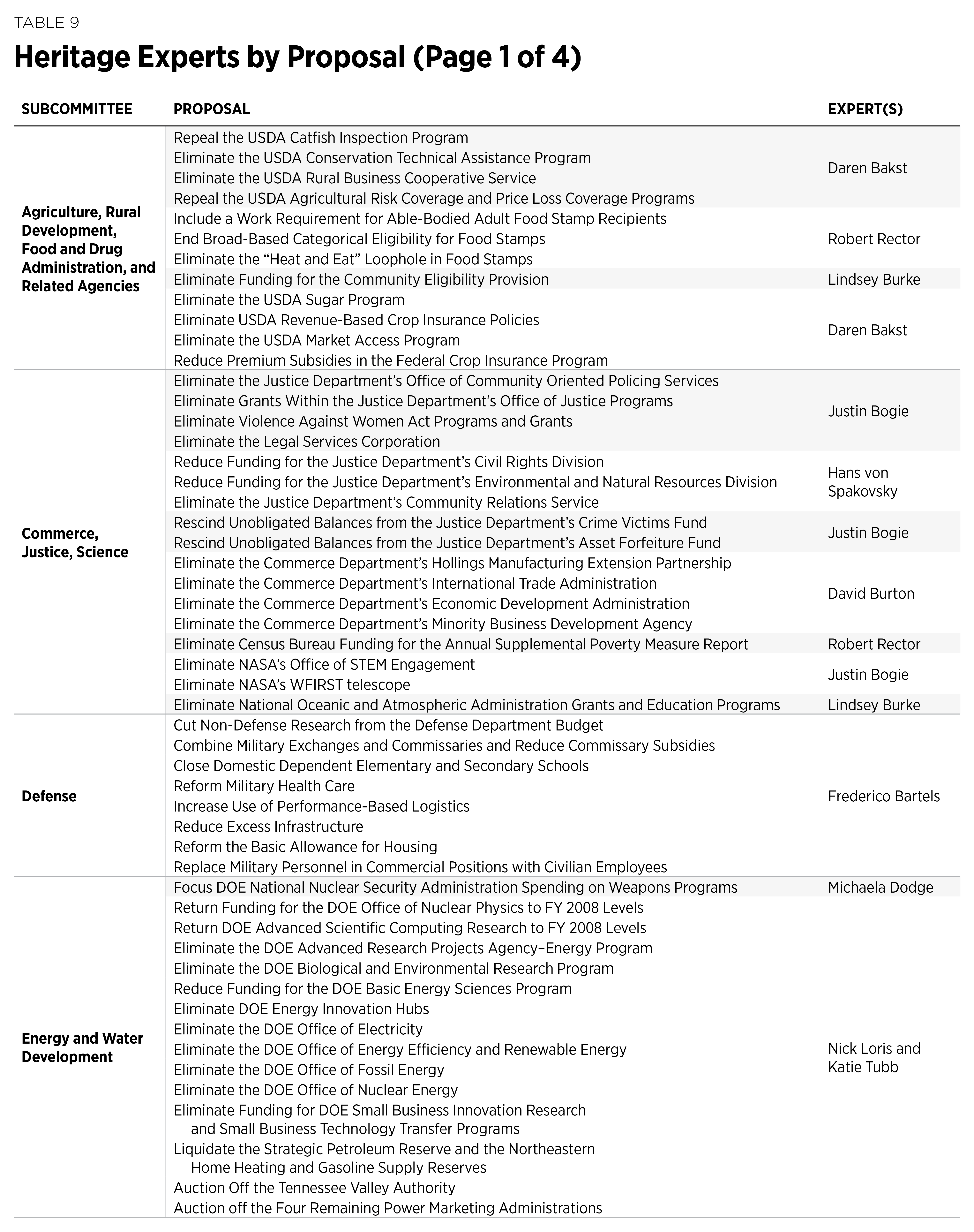 BlueprintforBalance_2019_TABLE-09-01.png