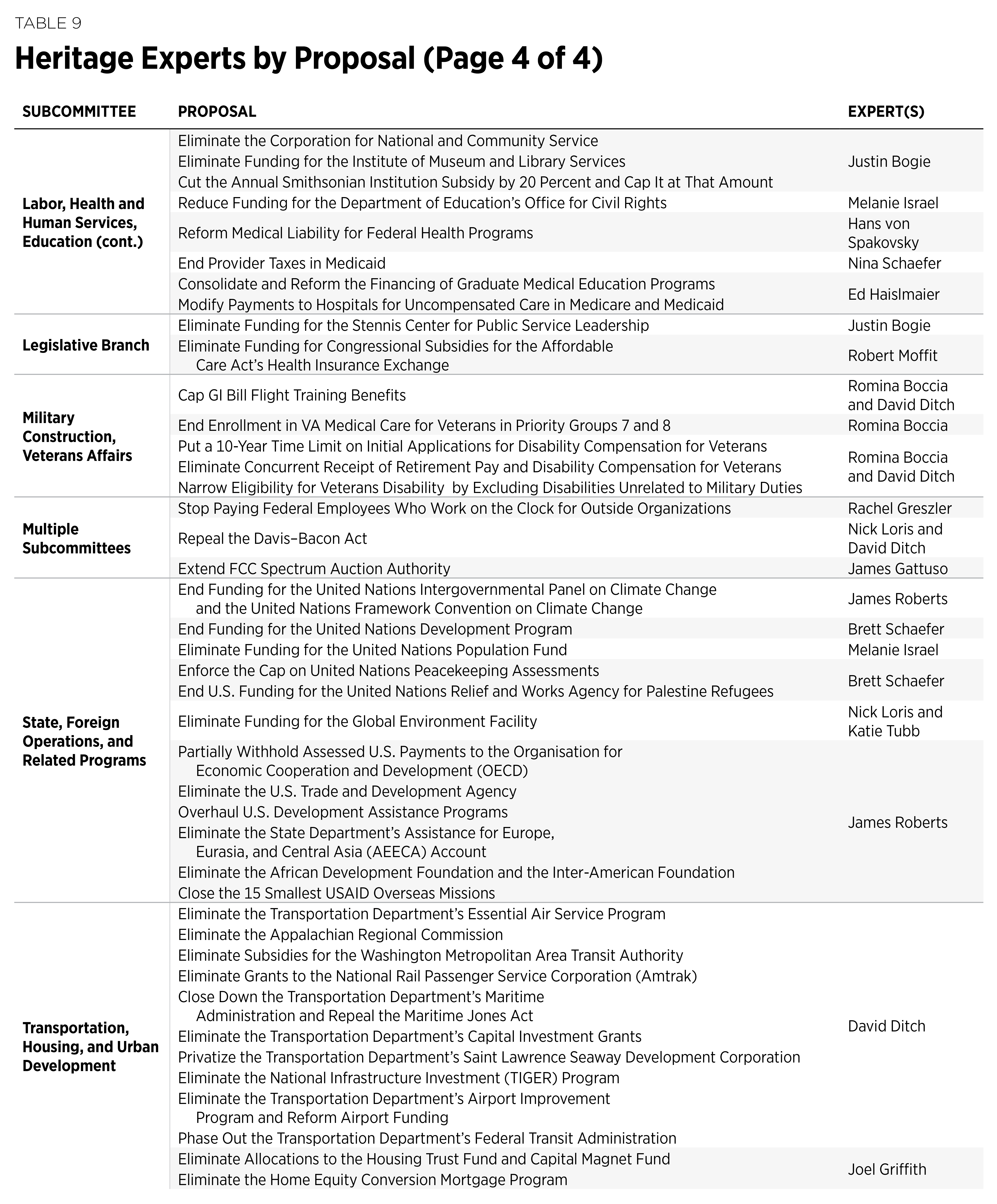 BlueprintforBalance_2019_TABLE-09-04.png