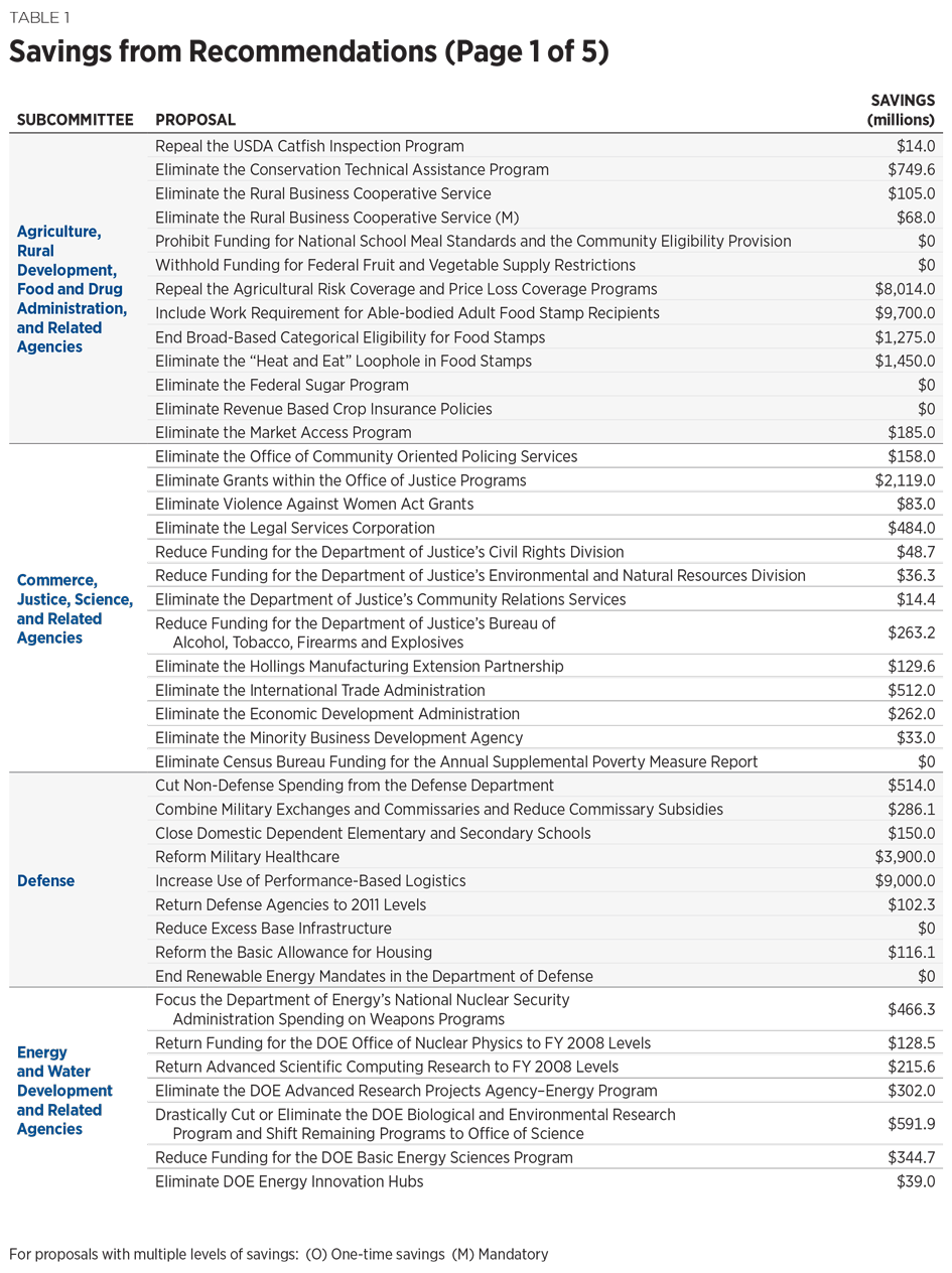 BlueprintforBalance_AFederalBudgetforFY2018_Table01-01