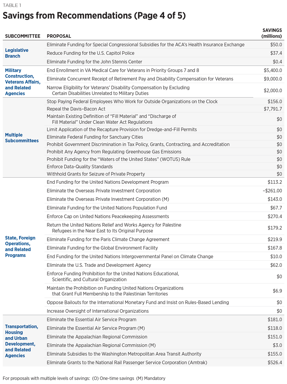 BlueprintforBalance_AFederalBudgetforFY2018_Table01-04