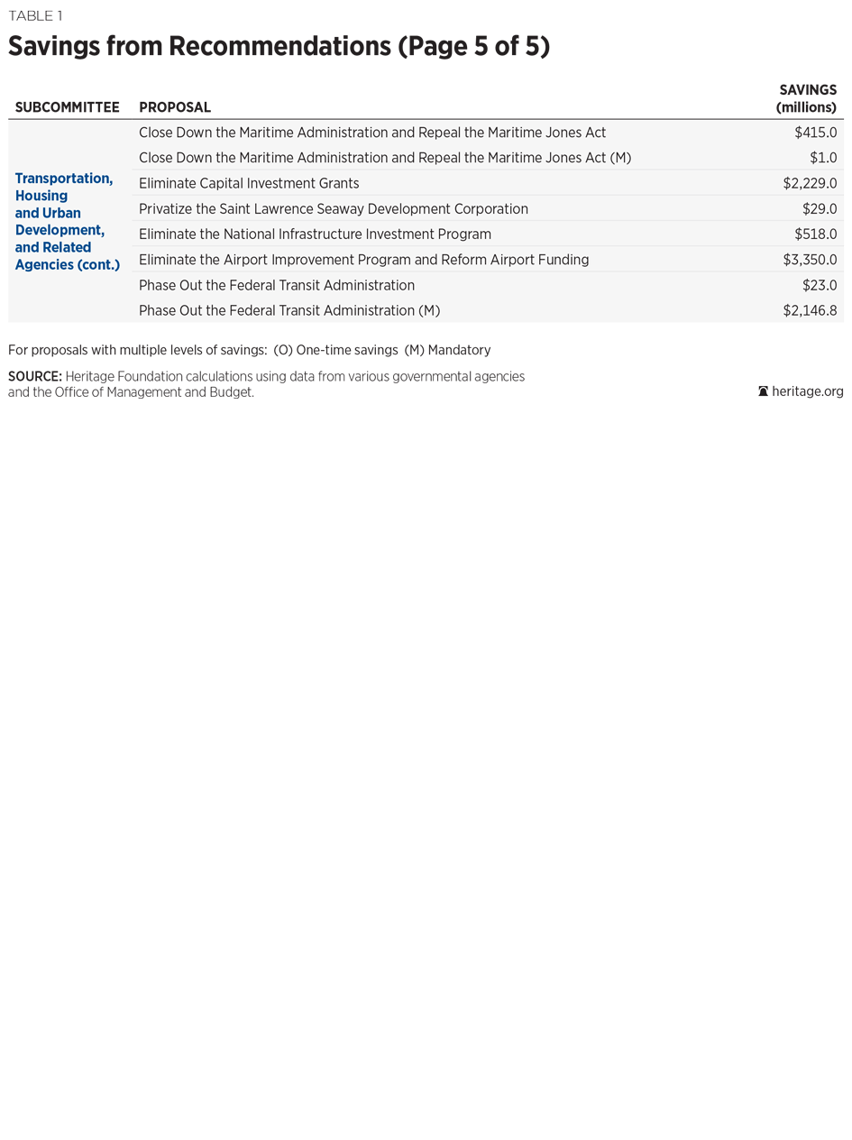 BlueprintforBalance_AFederalBudgetforFY2018_Table01-05