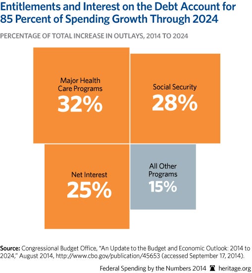 CP-Federal-Spending-by-the-Numbers-2014-01-2-federal-budget_509.jpg 