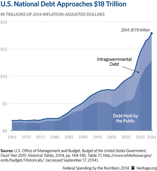 CP-Federal-Spending-by-the-Numbers-2014-04-1-debt_509.jpg 