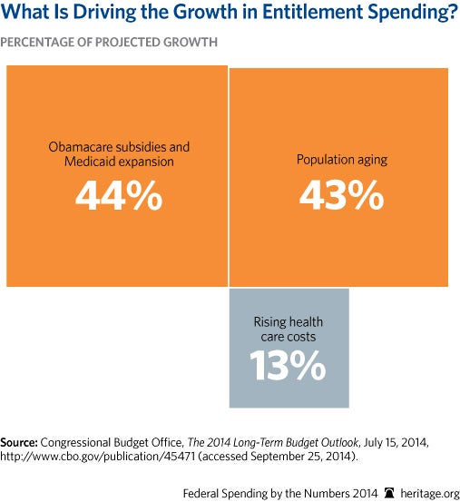 CP-Federal-Spending-by-the-Numbers-2014-06-2-entitlements_507.jpg 